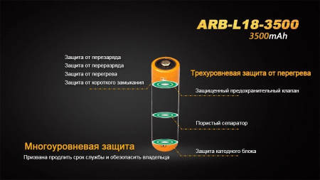 Аккумулятор 18650 Fenix ARB-L18-3500 (Li-Ion 3,6V/12,6Wh/max4A)